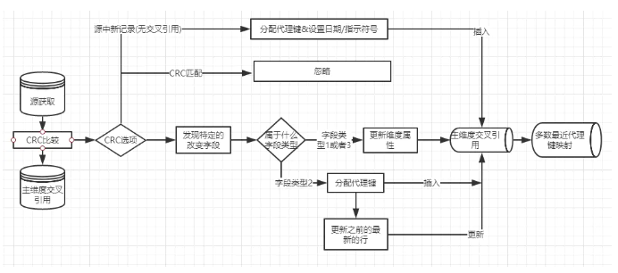 天辰安卓版APP下载