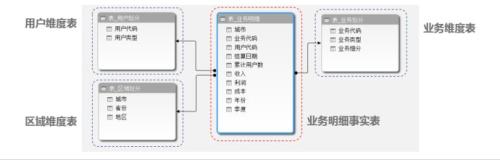 天辰手机app