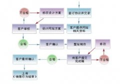 网站策划常识天辰手机版下载